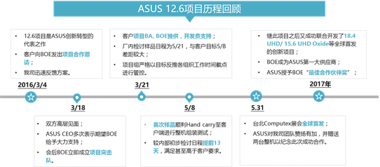 心灵信箱 倾听boe家人的心声