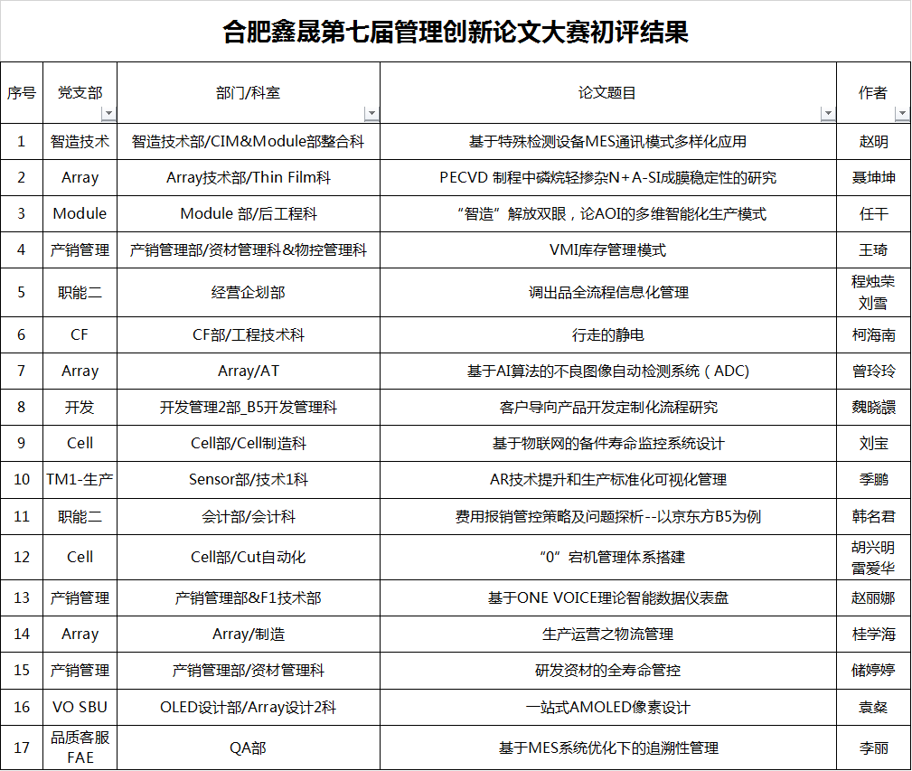 [图片不可识别或已经被删除]