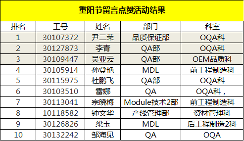 [图片不可识别或已经被删除]