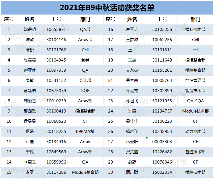 [图片不可识别或已经被删除]