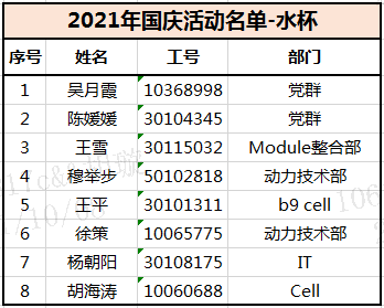 [图片不可识别或已经被删除]