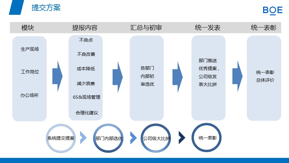 [图片不可识别或已经被删除]