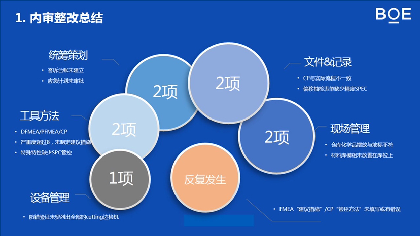 [图片不可识别或已经被删除]