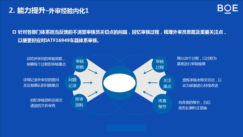 [图片不可识别或已经被删除]