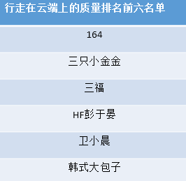 [图片不可识别或已经被删除]