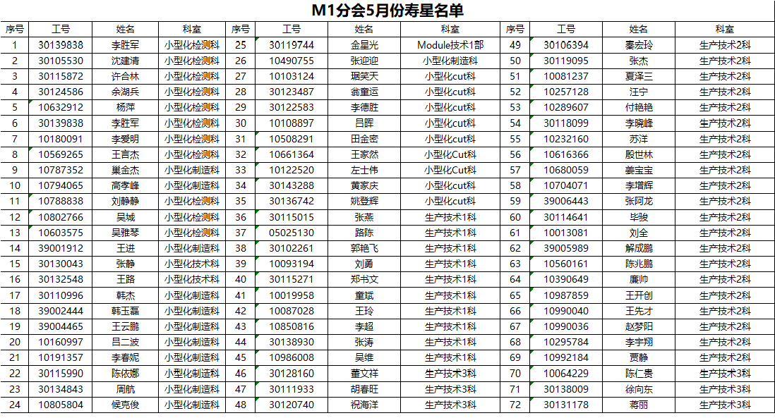 [图片不可识别或已经被删除]