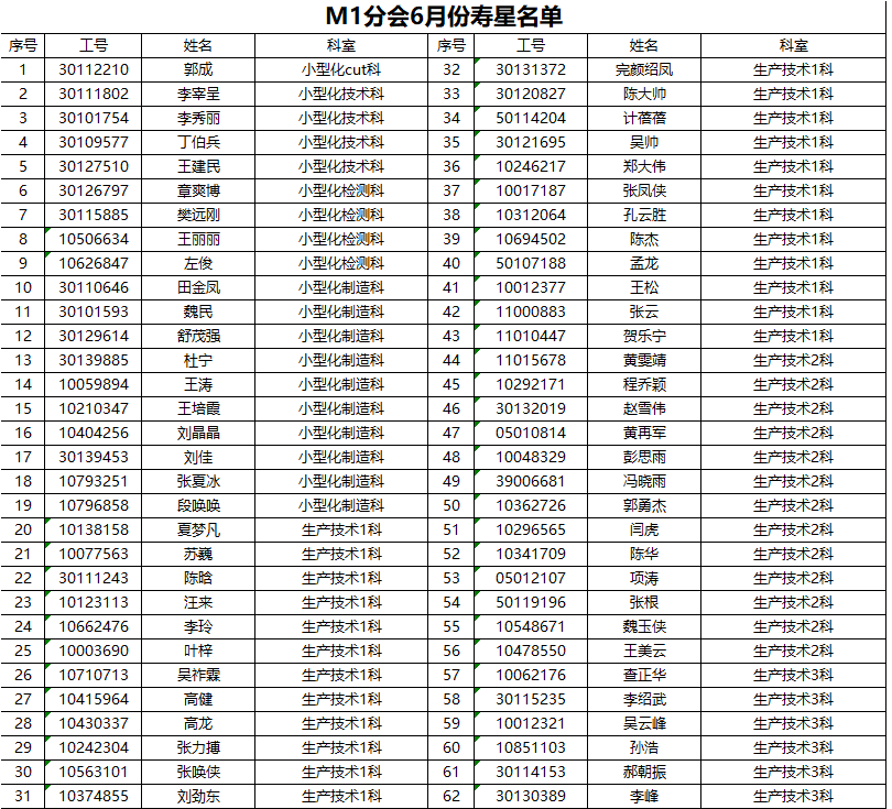 [图片不可识别或已经被删除]